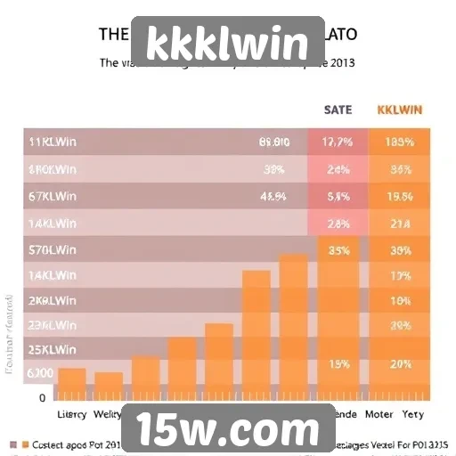 Estatísticas de popularidade do site kkklwin